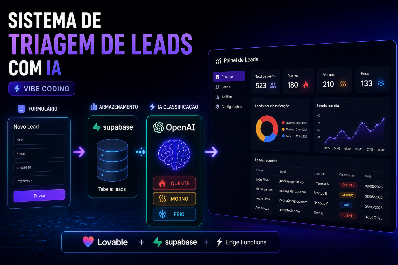 Chega de responder lead que não vai comprar nada — deixa a IA fazer esse filtro por você