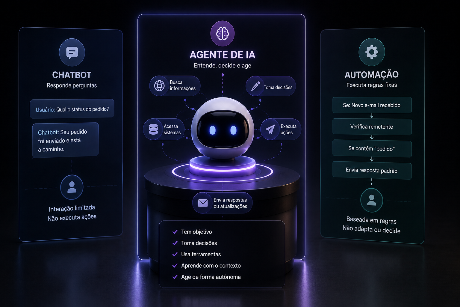 O que é um agente de IA de verdade — e o que não é
