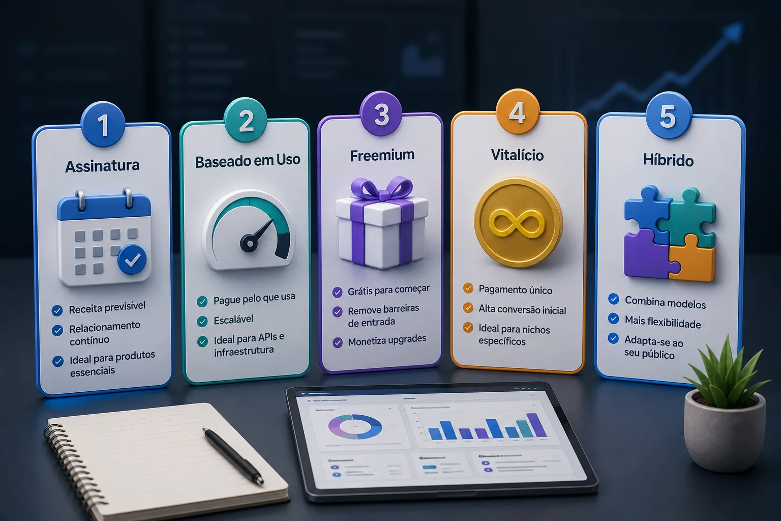 Os 5 modelos de monetização de SaaS e quando usar cada um